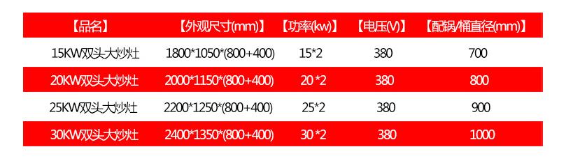  电磁双头大锅灶