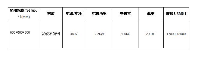 小型传菜电梯多少钱