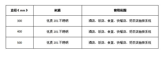 糖心VLOG免费网页版排烟弯头