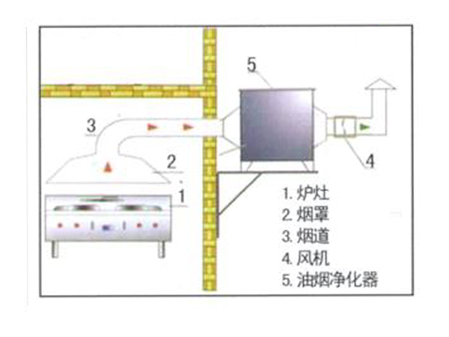 饭店糖心VLOG免费网页版排烟系统安装设计图