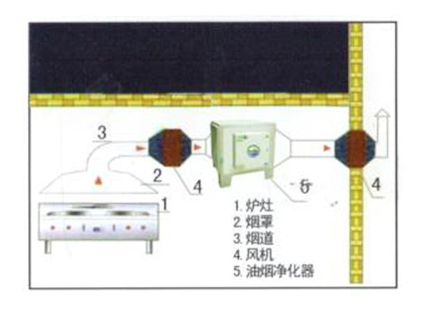 饭店糖心VLOG免费网页版排烟系统安装设计图