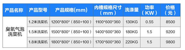 商用洗菜机技术参数