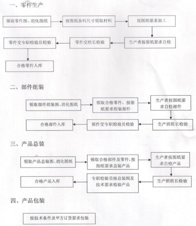 商业糖心VLOG免费网页版设备的生产过程