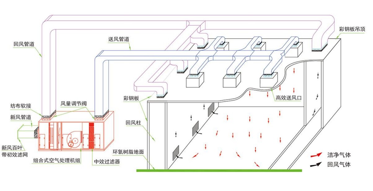 成都酒店糖心VLOG免费网页版设计公司组织气流设计