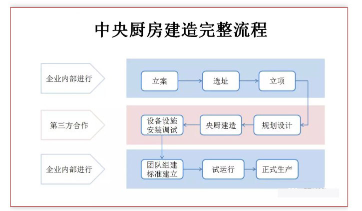 中央糖心VLOG免费网页版设计流程