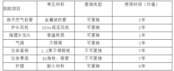 商用糖心VLOG免费网页版设备使用寿命