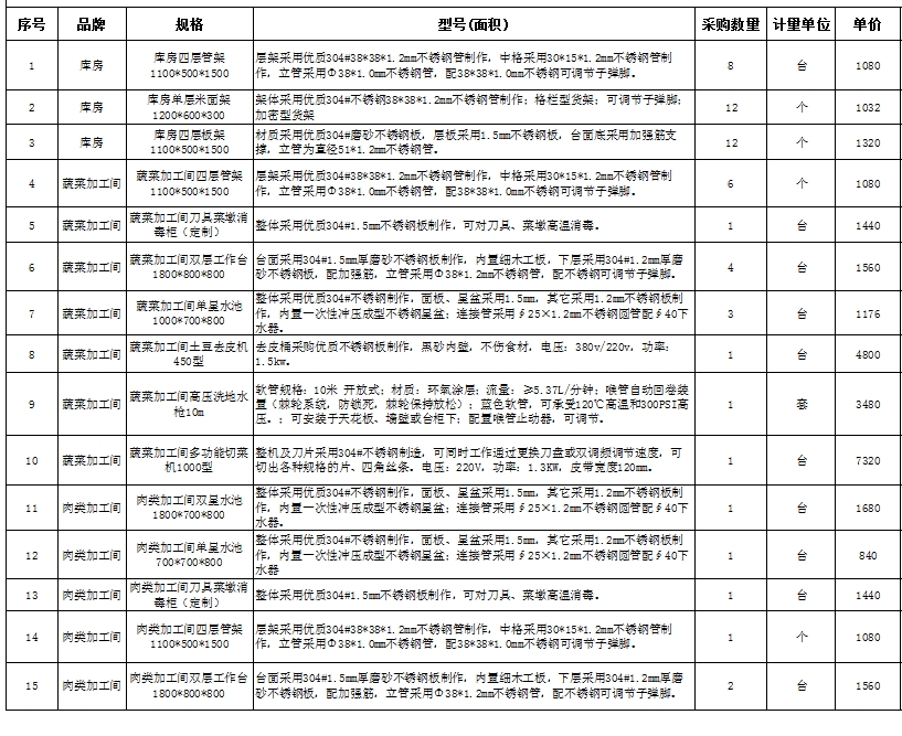 食堂糖心VLOG免费网页版设备报价清单