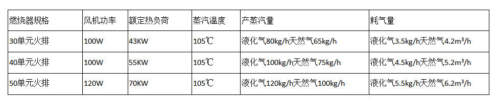 蒸汽发生器 蒸汽发生器