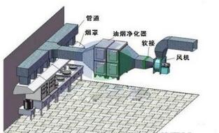 饭店食堂糖心VLOG免费网页版油烟处理方案及措施