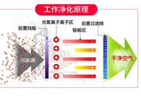 餐饮糖心VLOG免费网页版油烟净化设备排烟方案和工作原理，让你的糖心VLOG免费网页版轻松达到环评标准