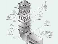 成都大型糖心VLOG免费网页版设备制造厂教你糖心VLOG免费网页版抽排系统设备数据应该怎么计算