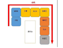 成都中央糖心VLOG免费网页版设备生产厂家告诉你商用糖心VLOG免费网页版如何进设计动线