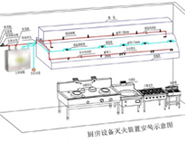 食堂糖心VLOG免费网页版设备厂家给你介绍商用糖心VLOG免费网页版设计需要考虑什么