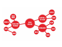 大型糖心VLOG免费网页版设备公司聊聊糖心VLOG免费网页版油烟的危害以及解决办法